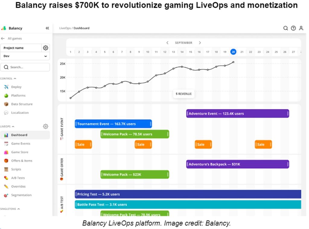 Balancy is helping companies do live ops.