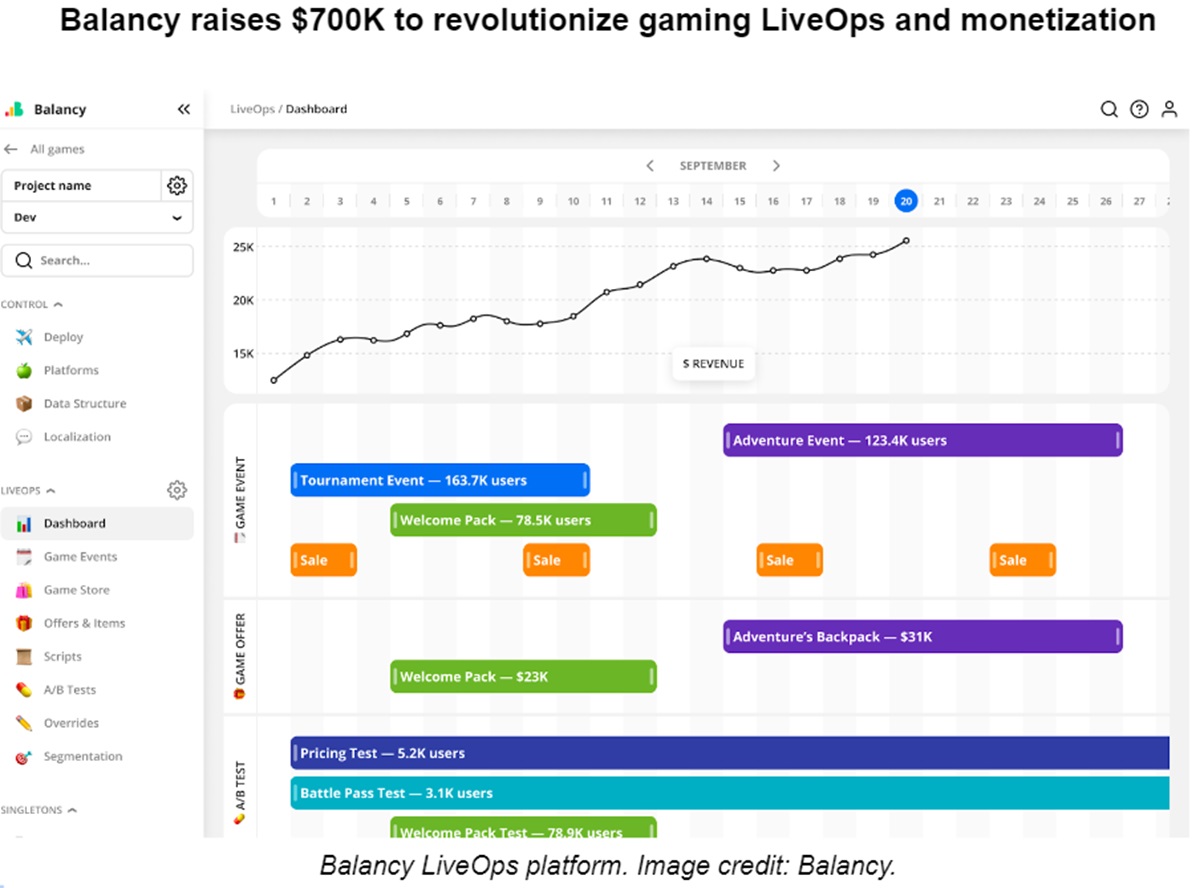 Balancy is helping companies do live ops.