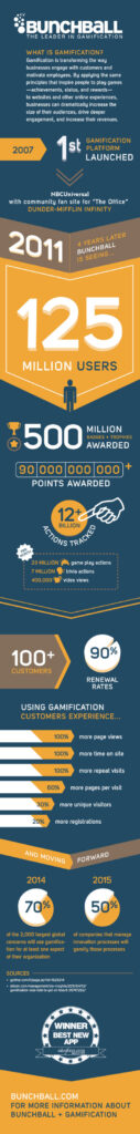 Bunchball hits 500M badges awarded for gamification service