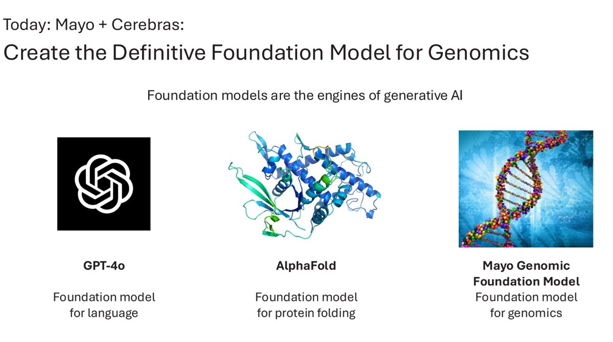 Cerebras Systems and Mayo Clinic have created a foundation model for genomics.