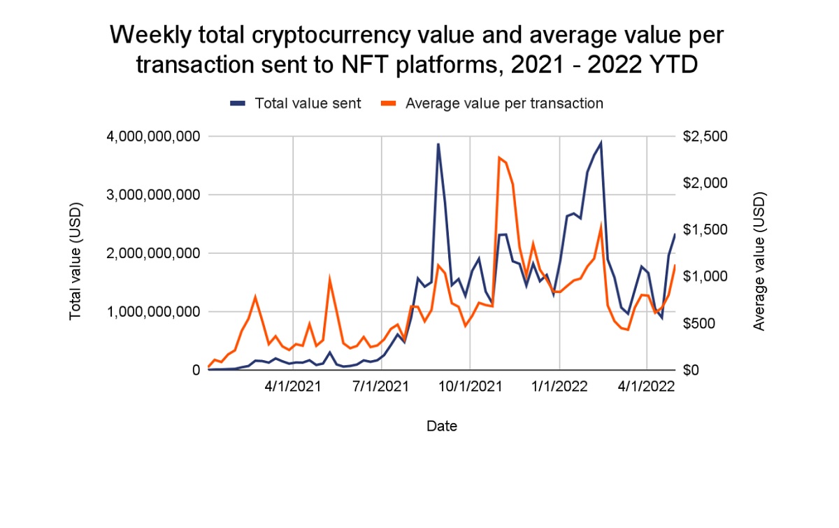 Chainalysis