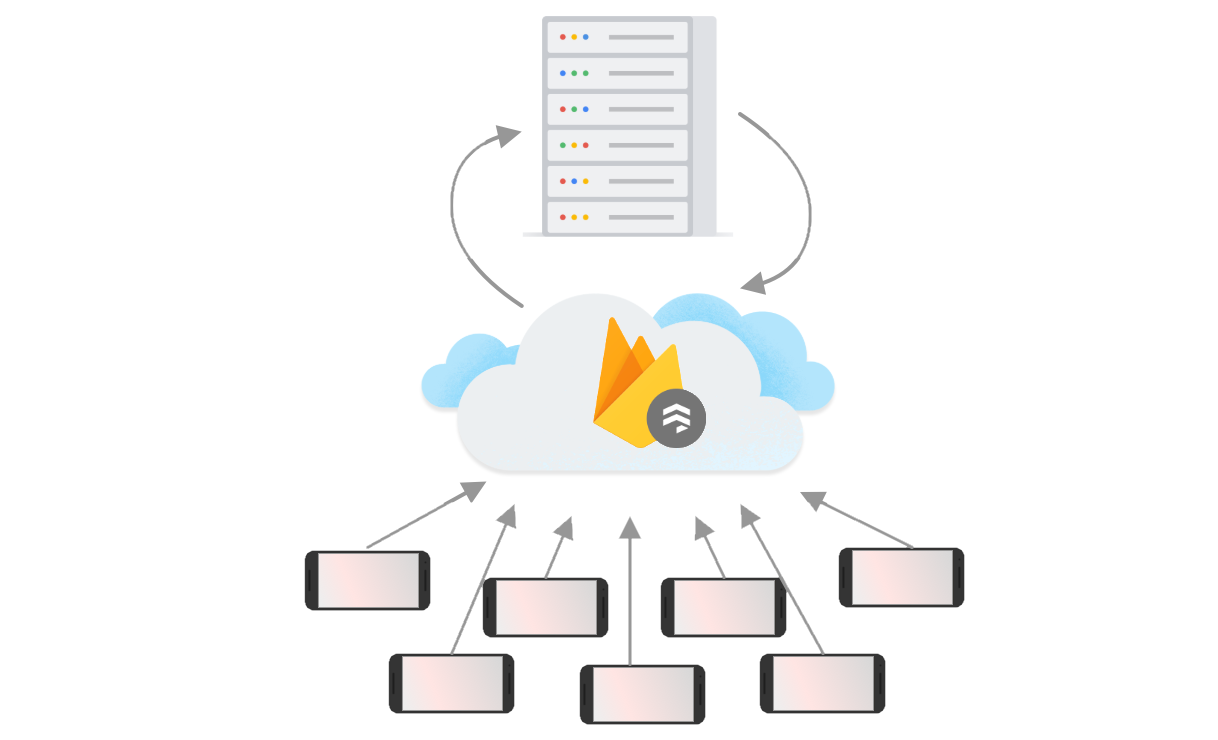 Cloud Firestore