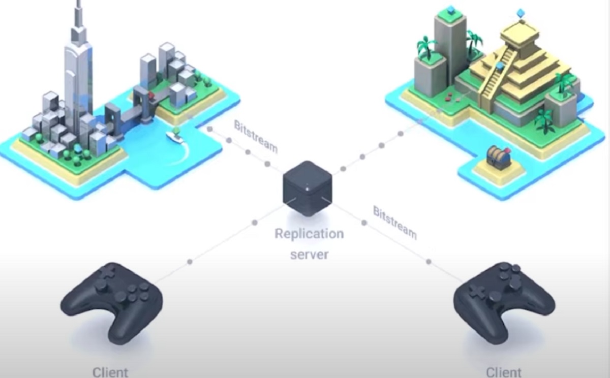 Coherence solves tech problems for multiplayer games.