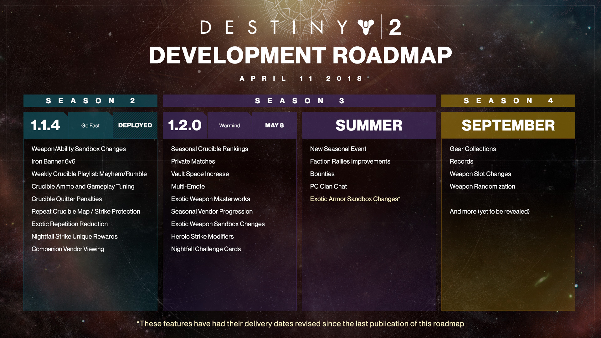 The Destiny 2 roadmap for summer 2018.