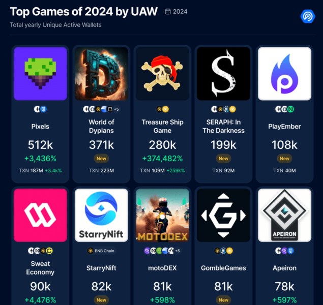 Top blockchain games of 2024.