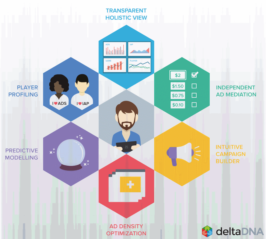 Player marketing firm deltaDNA enters in-game advertising