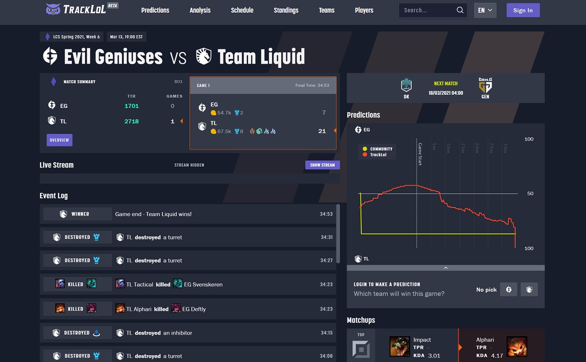 Elo Entertainment can predict how matches will turn out.