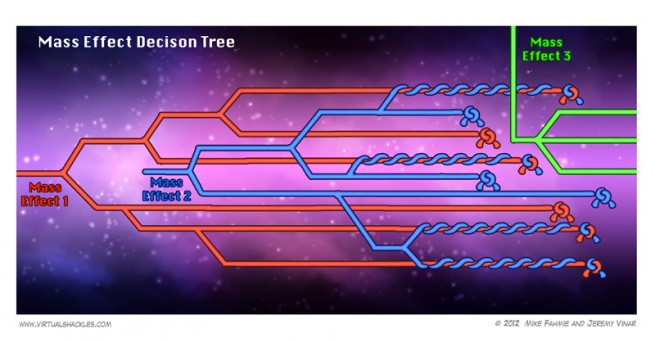 Mass Effect 3 endings