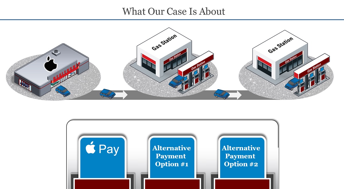 Epic's argument about its antitrust case.