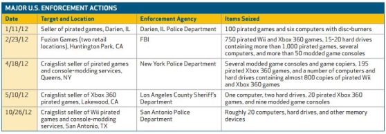 ESA enforcement
