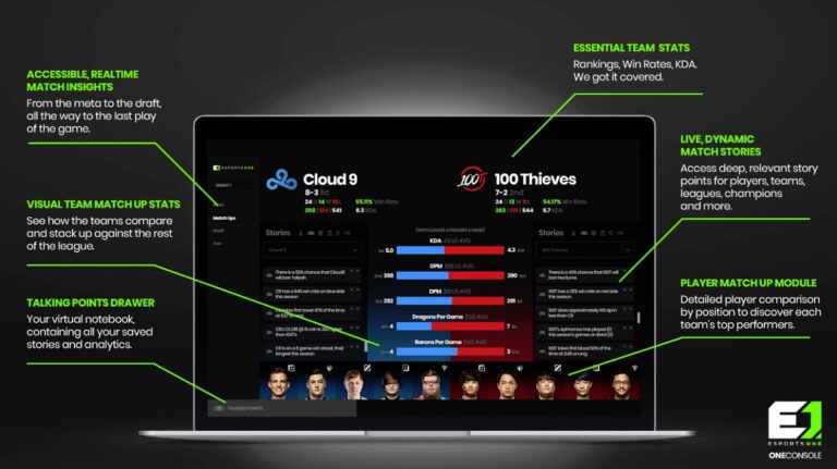 Esports One's OneConsole dashboard.