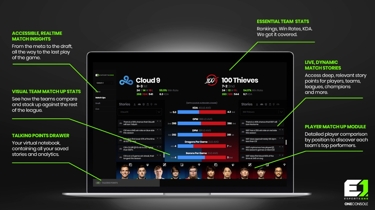 Esports One's OneConsole dashboard.