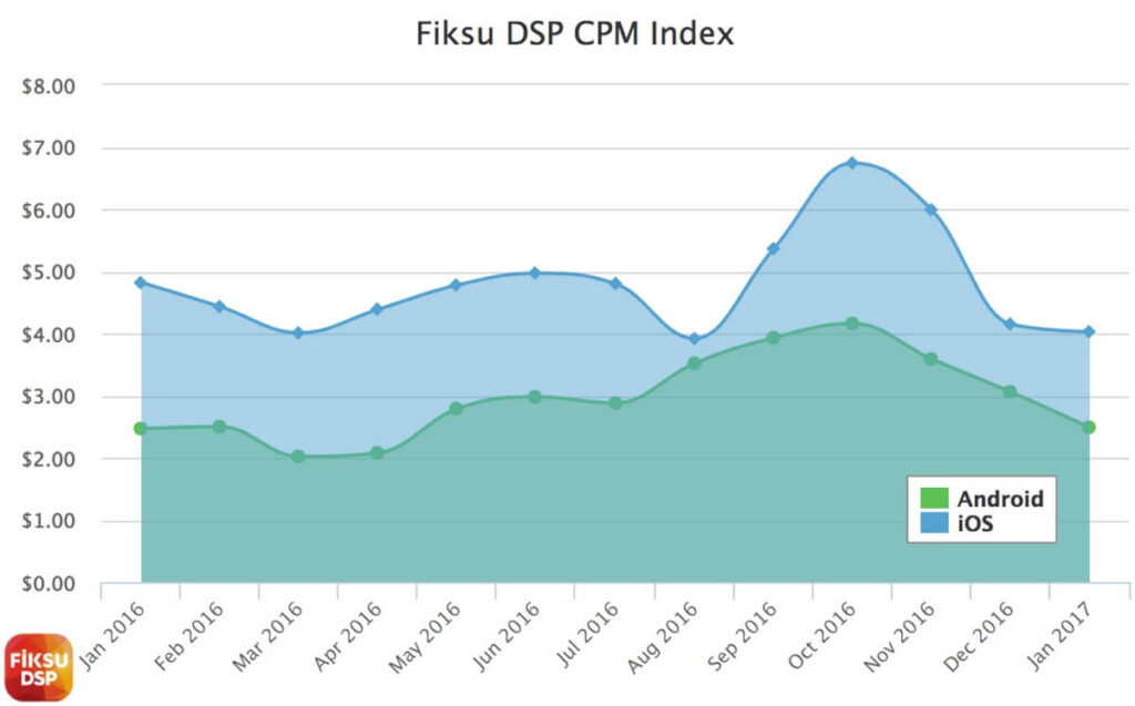 January saw more installs but less loyalty for mobile apps and games