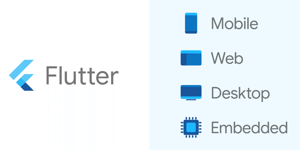 Google's Flutter SDK supports apps for desktop, mobile, web, and embedded devices