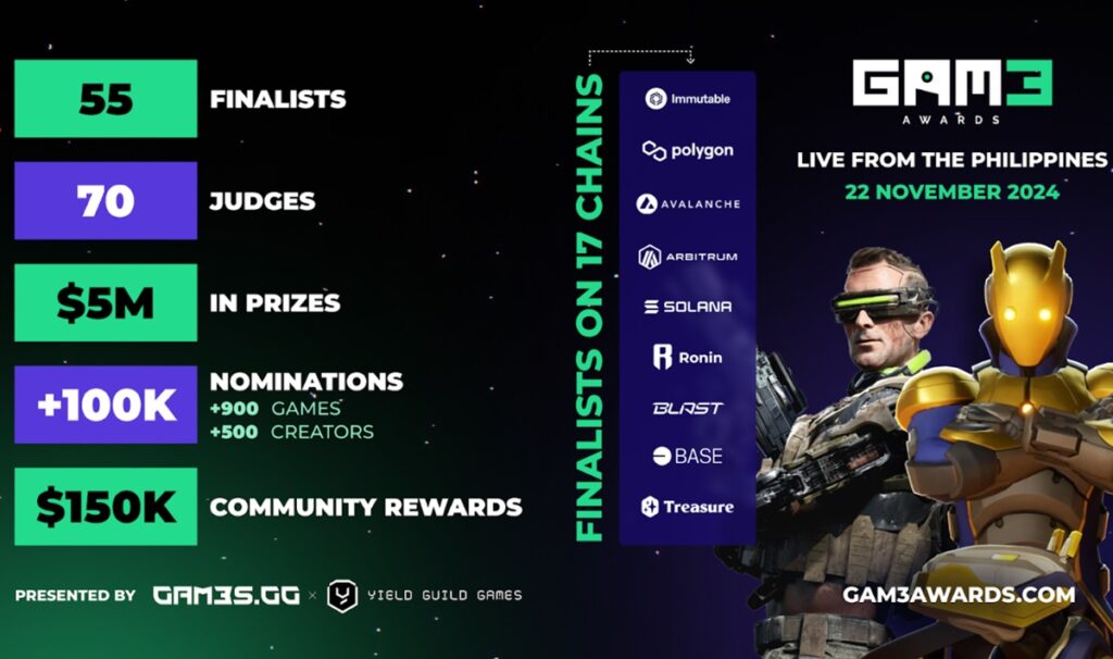 Gam3 Awards 2024