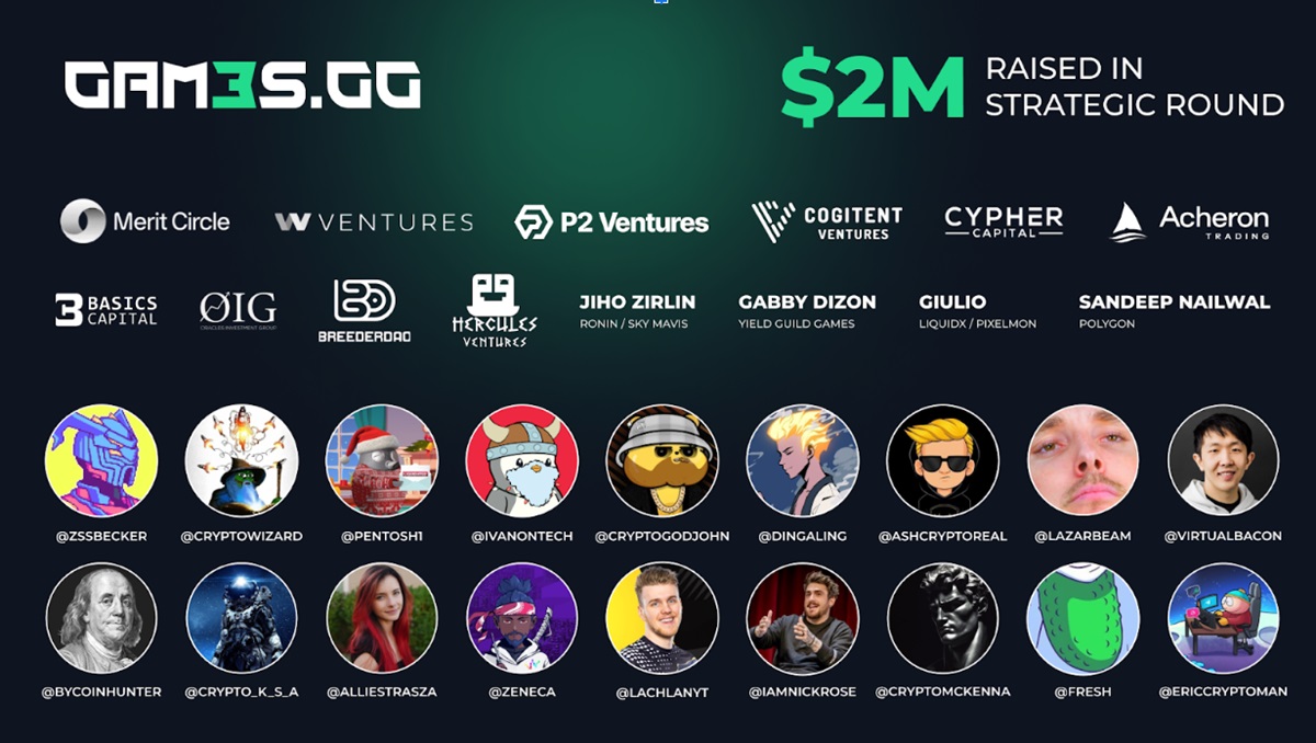 Gam3s.gg has raised $2 million for its Web3 superapp.