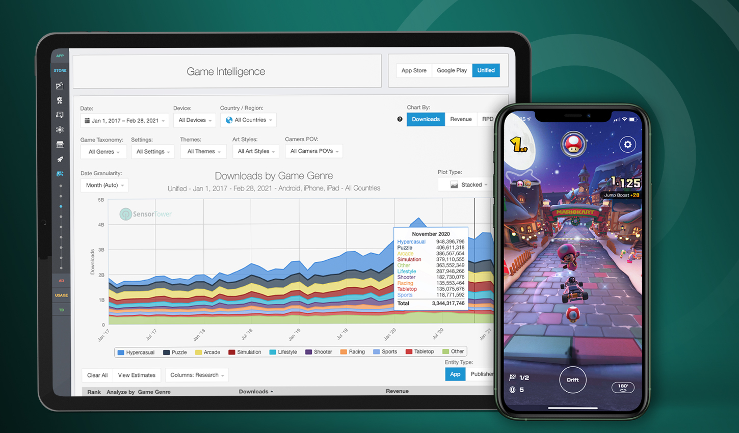 Sensor Tower Game Intellegence.