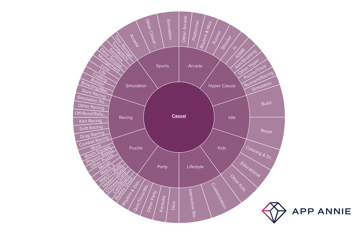 Game IQ categorizes mobile games for advertisers.