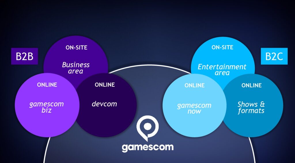 Gamescom will now be an online-only event