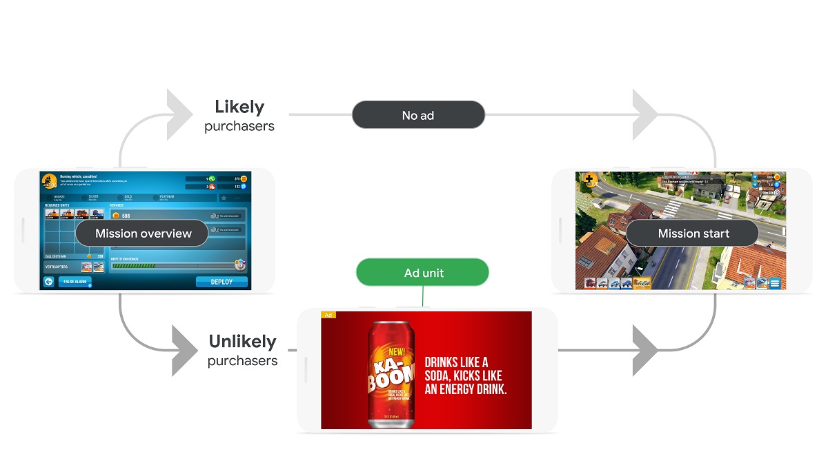 Smart segmentation uses AI to determine who sees as.