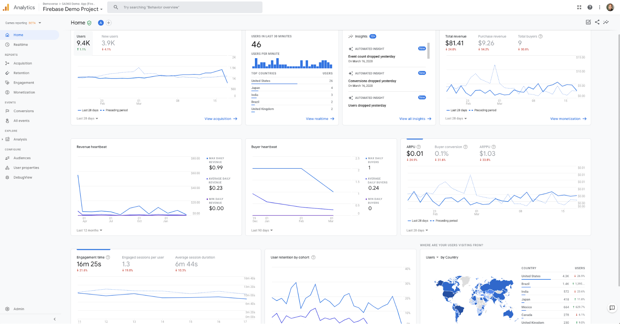 Google Analytics new reports for game developers