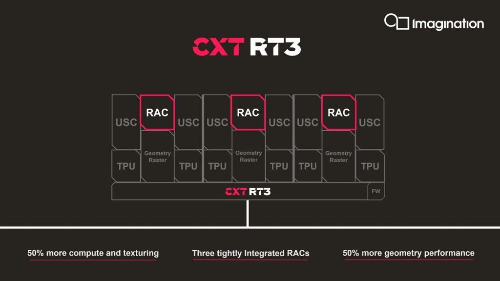Imagination Technologies' new GPU design brings ray tracing to mobile.