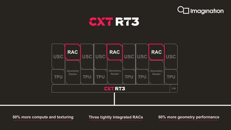 Imagination Technologies' new GPU design brings ray tracing to mobile.