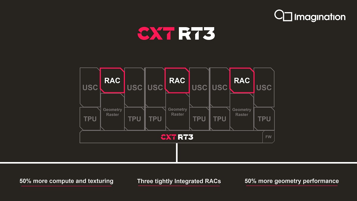 Imagination Technologies' new GPU design brings ray tracing to mobile.