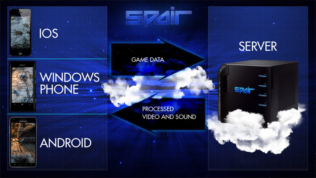 Uzbekistani startup Spair plans to bring OnLive-like streaming technology to smartphone games