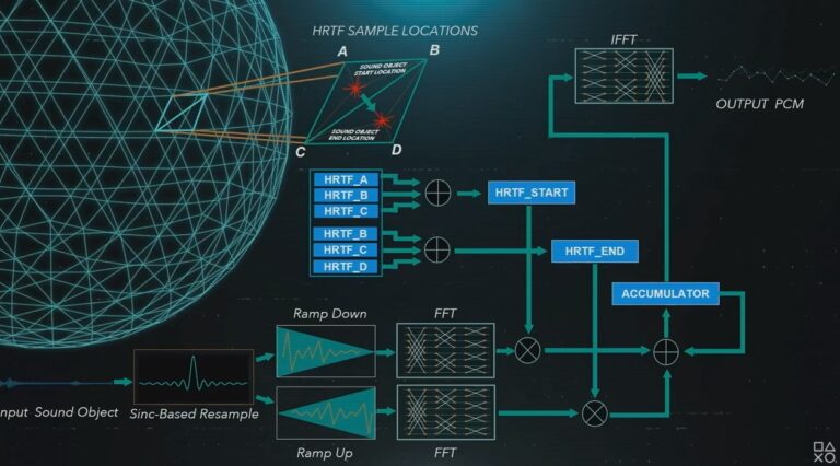 How Sony will handle 3D audio in the PS5.