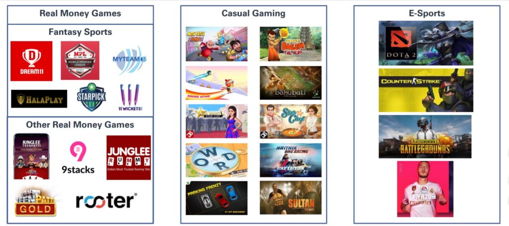 India's popular games