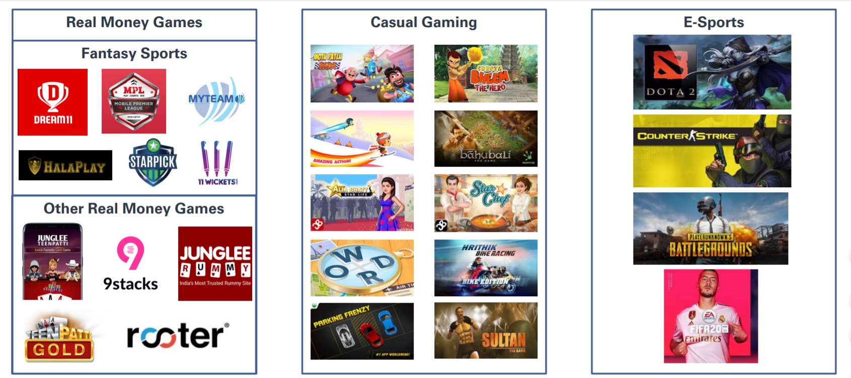 India's popular games