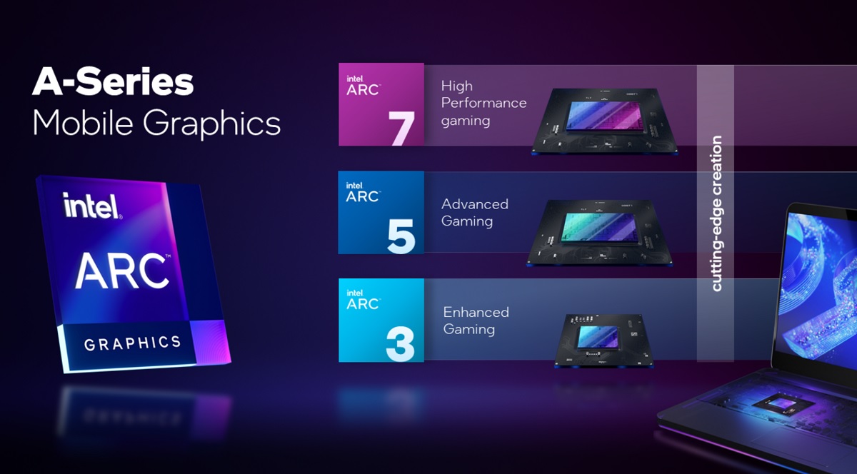 Intel's Arc family of discrete graphics chips starts shipping in April.