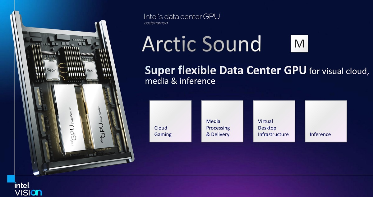 Intel Arctic Sound M