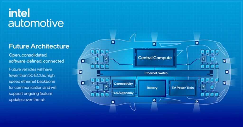 Intel acquires car chip firm and plans to bring AI PCs to software-defined cars