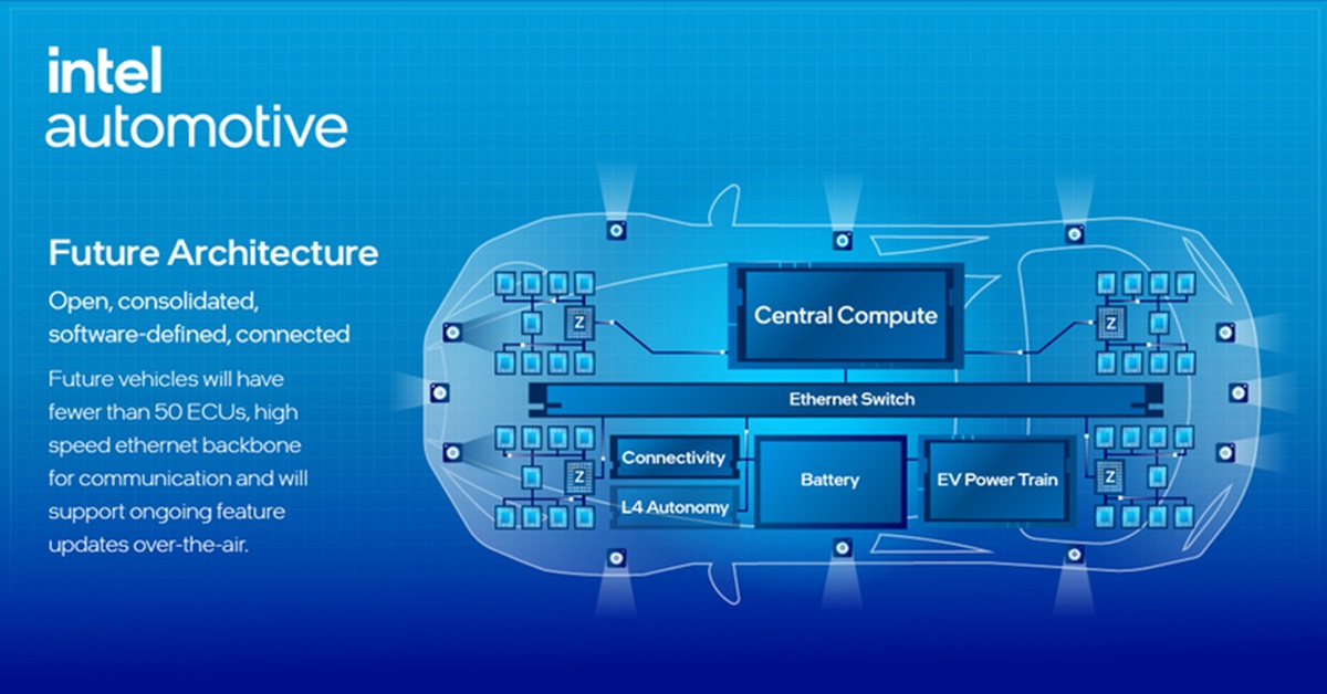 Intel is on a quest to build software-defined vehicles.