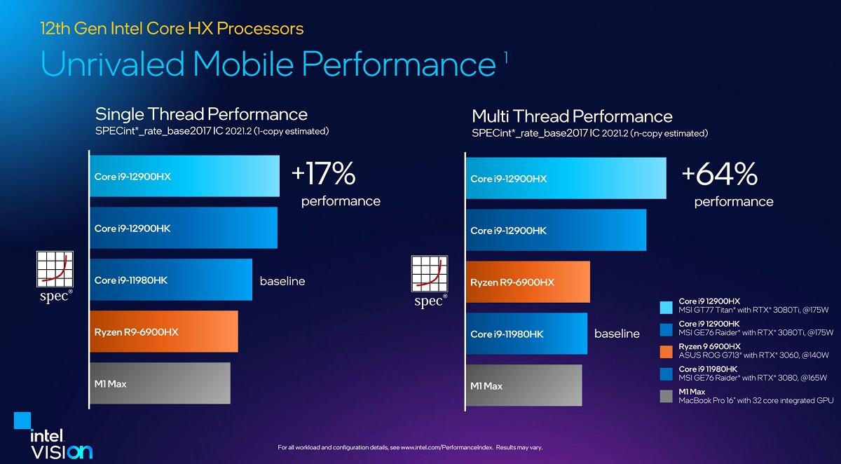 Intel's latest 12th Gen Intel Core mobile processors.