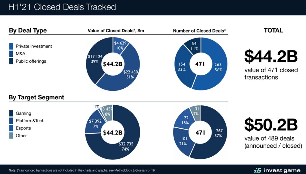InvestGame tracks record deals in the game industry.