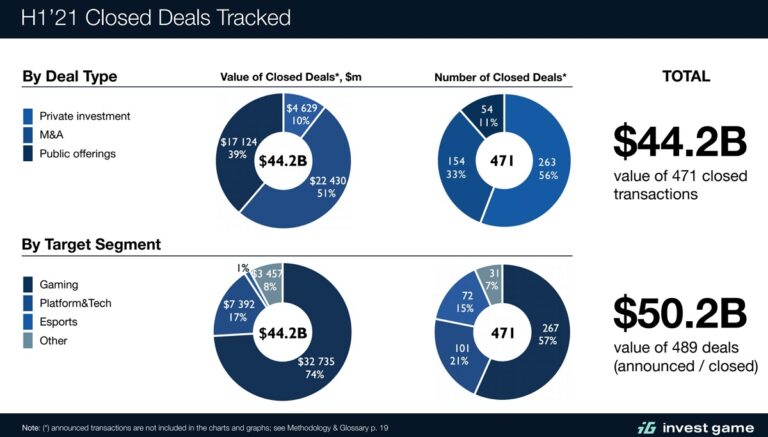 InvestGame tracks record deals in the game industry.