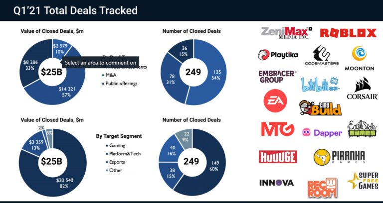 The insane deals of Q1 2021.