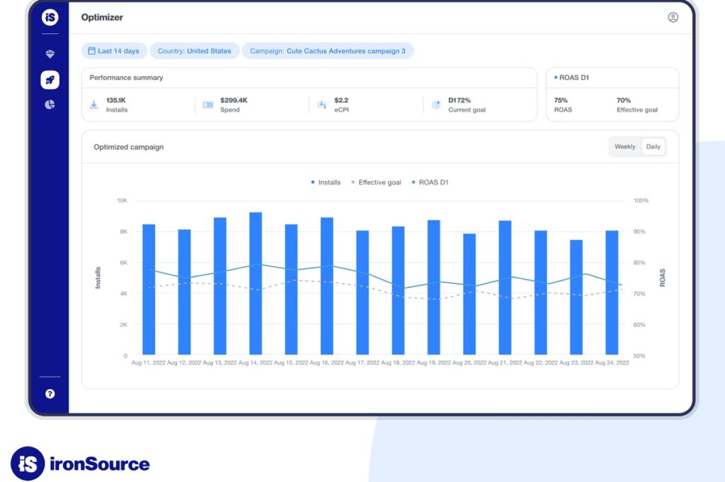 A view of Ironsource's new ROAS Optimizer.