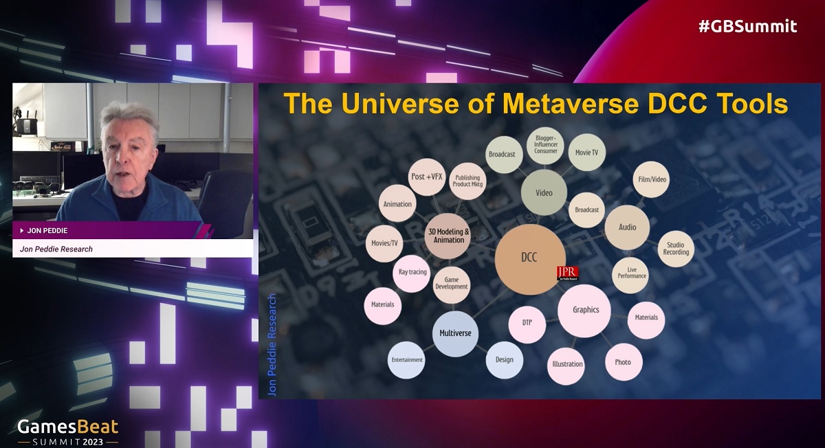 Jon Peddie talks about the universe of the metaverse and making things work together.