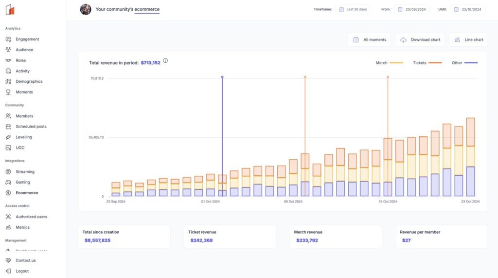 Levellr provides tools for managing Discord channels.