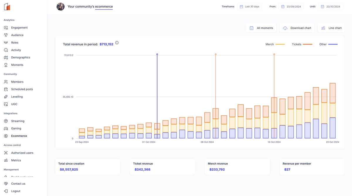 Levellr provides tools for managing Discord channels.
