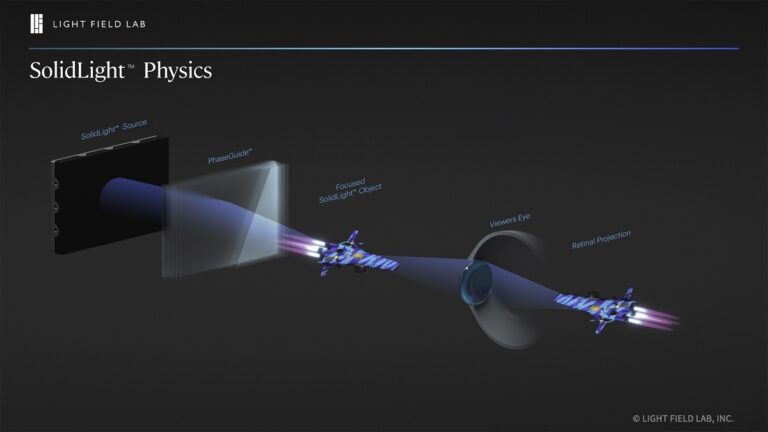 SolidLight is a holographic display platform.