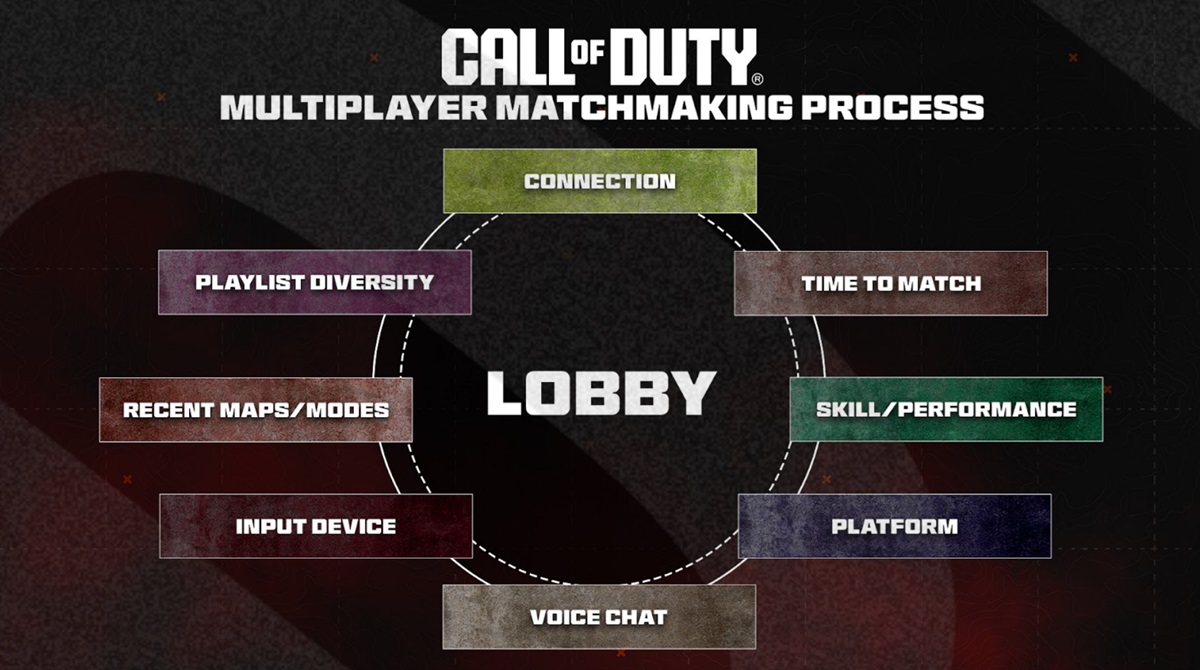 What matters in Call of Duty matchmaking.