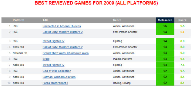 metacritic