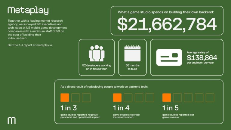 Metaplay did a survey on backend gaming technology.