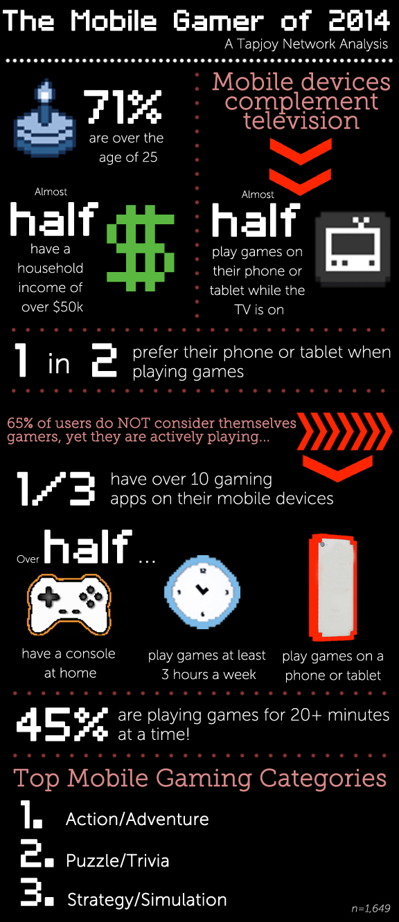 Mobile gamer