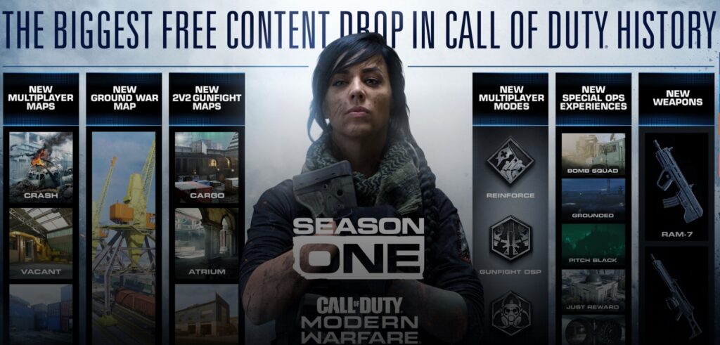 Season One of Call of Duty: Modern Warfare.